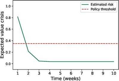 Individualized post-crisis monitoring of psychiatric patients via Hidden Markov models